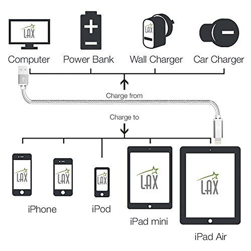 iPhone Charger Lightning Cable - [MFi Certified] Durable Braided Apple Lightning USB Cord for latest iOS including iPhone X/8/8Plus/ 7/7Plus/IPad Pro - Thumbnail 6