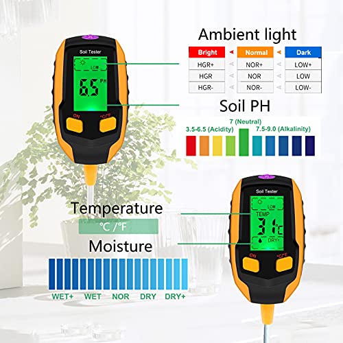 Justmetr [2021 Upgrade Soil PH Meter, 4in1 Soil Tester Moisture