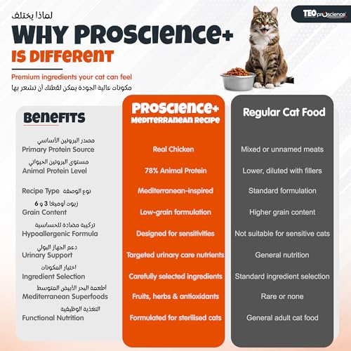 Teo Premium Proscience Chicken Sterilized Cat Food 1.5KG 78% Animal Protein, Low-Grain Digestive Care, Weight Control Formula with Omega 3 & 6, Cranberry & Berry Blend for Neutered Cats Food