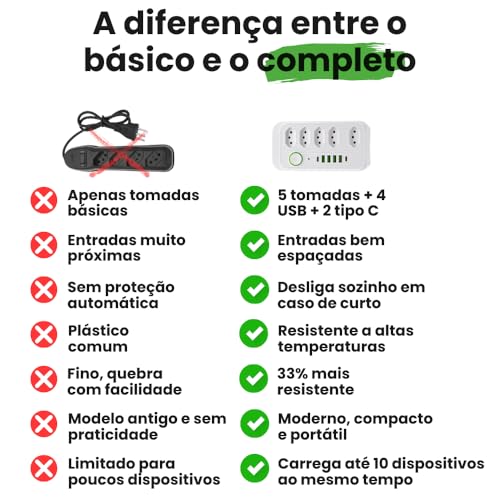 Extensão de Energia Filtro de Linha Régua de Energia com 5 Tomadas 4 USB-A e 2 USB Tipo-C Cabo 2 Metros Bivolt 110-220V Potência 2500W e Carregamento Inteligente Linha Premium (Branco)