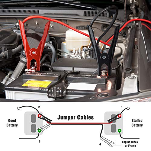 Booster Jumper Cable 4 Gauge x 20Ft 600AMP with Reverse Polarity Protection, Safety Gloves,Carry Bag