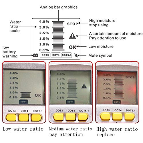 2 BELEY+Automotive+Moisture+Detection+Detector