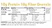 KPX 10g Protein 10g Fiber Almond Granola, Keto Snack, Low Net Carb Cereal, Healthy Digestion Aid, Paleo & F-Factor Friendly, Gluten Free, Grain Free (1.33Lb Bulk Bag)