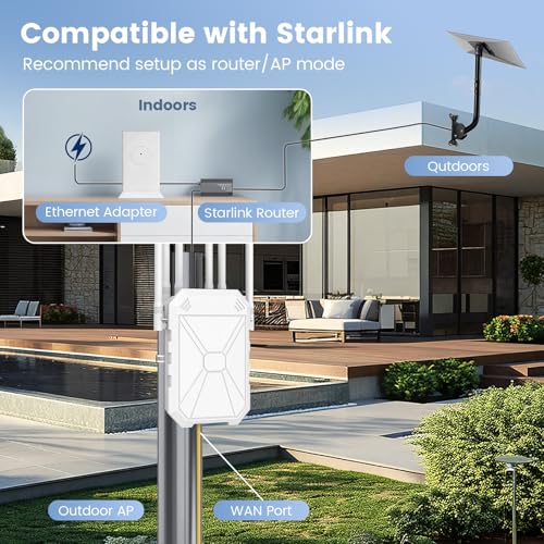 AC1200 Outdoor WiFi Extender, Long Range Outdoor WiFi Extender Signal Booster, IP67 Weatherproof, Repeater/AP/Router Mode, Passive PoE, WPA3 Security, for Patio, Starlink, Yard, Farm