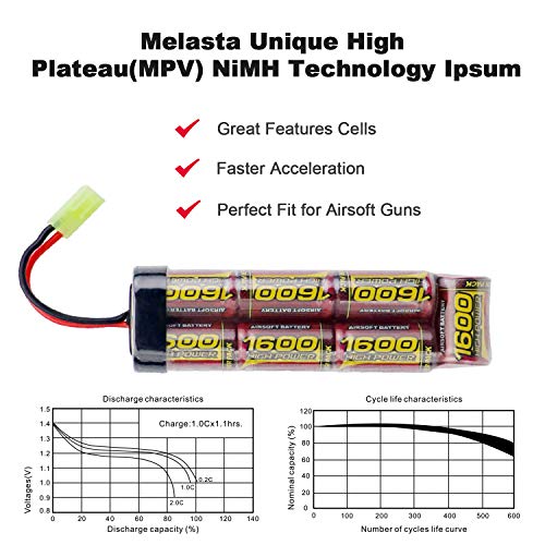 melasta 8.4V 2-Pack Airsoft Battery Flat Pack Batteries NiMH 1600mAh with Mini Tamiya Connector for Air Gun MP5 M60 Scar M249 M240B G36 M14 RPK PKM