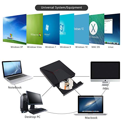 USB C External CD DVD Drive, Dual USB Type C/USB 3.0 Superdrive Optical Drive Portable CD/DVD +/-RW Burner Compatible for Mac OS Windows Linux Chromebook MacBook