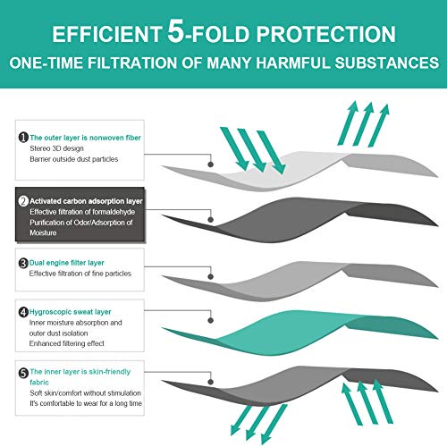 Disposable Dust Mask with Exhalation Valve (30 pack), Personal Protective Equipment - N95 Particulate Respirators for Construction, Home, DIY Projects