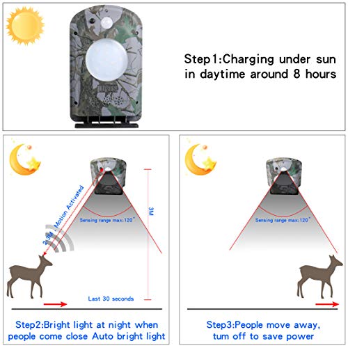 Lilbees Deer Feeder Light Hog Hunting Green Light Spotlight with PIR Motion Sensor for Outdoor Animal Game Feeder IP65 Waterproof - Thumbnail 3