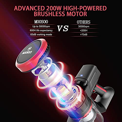 MOOSOO Cordless Vacuum Cleaner, 23Kpa Stick Handheld Vacuum with