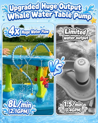 Aacabo Rechargeable Water Table Pump with Huge Water Output,Water flow rate up to 8L/min (2.11 GPM),Kids Sand Water Play Pump,Whale-Shaped Design,Suitable for Most Water Table on the Market