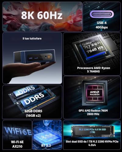 BOSGAME P3 Mix Mini Gaming PC, AMD Ryzen 5 7640HS (up to 5.0GHz) 32GB DDR5 1TB PCIe4.0 SSD Mini Computer, Mini PC 4K Display HDMI+DP+USB4, 2.5G Dual LAN, WiFi 6E, BT5.2