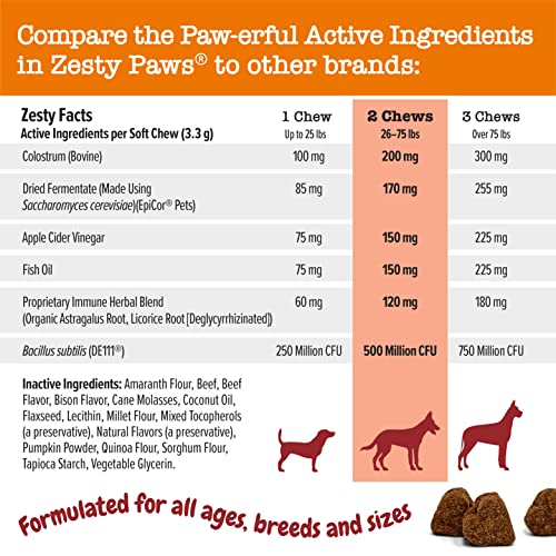 Zesty Paws Dog Allergy Relief Anti Itch Supplement Omega 3 Probiotics for Dogs Salmon Oil