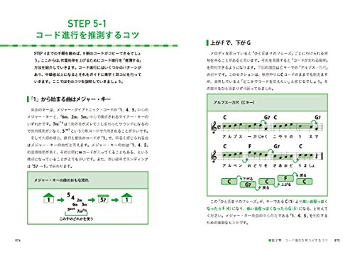 Mua コード進行を覚える方法と耳コピ 作曲のコツ 目指せ 譜面がなくて