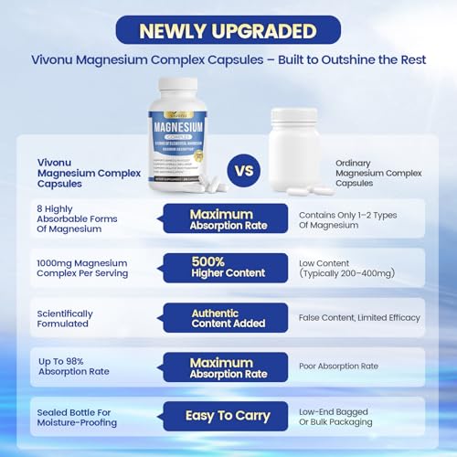 1000mg Magnesium Complex for Women and Men, Magnesium Glycinate, Citrate, Malate, Taurate, Oxide, Carbonate, Aspartate, Orotate, 8-in-1 Magnesium Supplement - Non GMO 240 Capsules