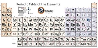 GIANT Periodic Table of the Elements - Simplified: Amazon.com ...