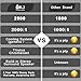 DR. J Professional 2800 Brightness Home Theater Mini Projector Max. 170″ Display, Full HD LED Projector 1080P/HDMI/VGA/USB/TF/AV/Sound Bar/ Video Games/TV 1080P Support (White)thumb 1