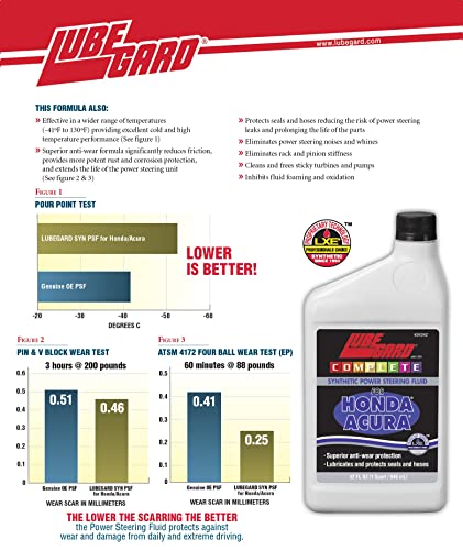 LUBEGARD 24242 COMPLETE SYNTHETIC PSF FOR HONDA AND ACURA, , 32 OUNCES