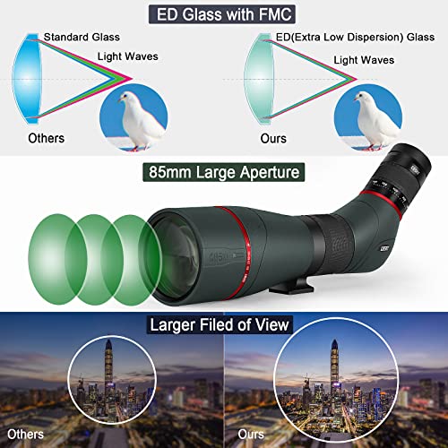 Gosky EagleView 2022 Newest Updated Spotting Scope2060x85 ED Spotter
