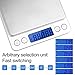 HEYFIT 0.01oz/0.1g 3000g Digital Gram Food Scale Pocket Sized Multifunction Stainless Steel with Precision Measuring LCD Backlit Display for Kitchen Silver