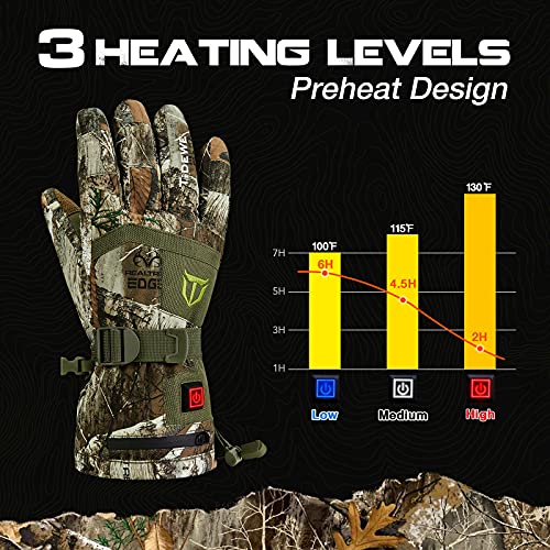 TIDEWE Heated Gloves with 2 Battery Packs, Waterproof Rechargeable Heating Gloves for Men Women