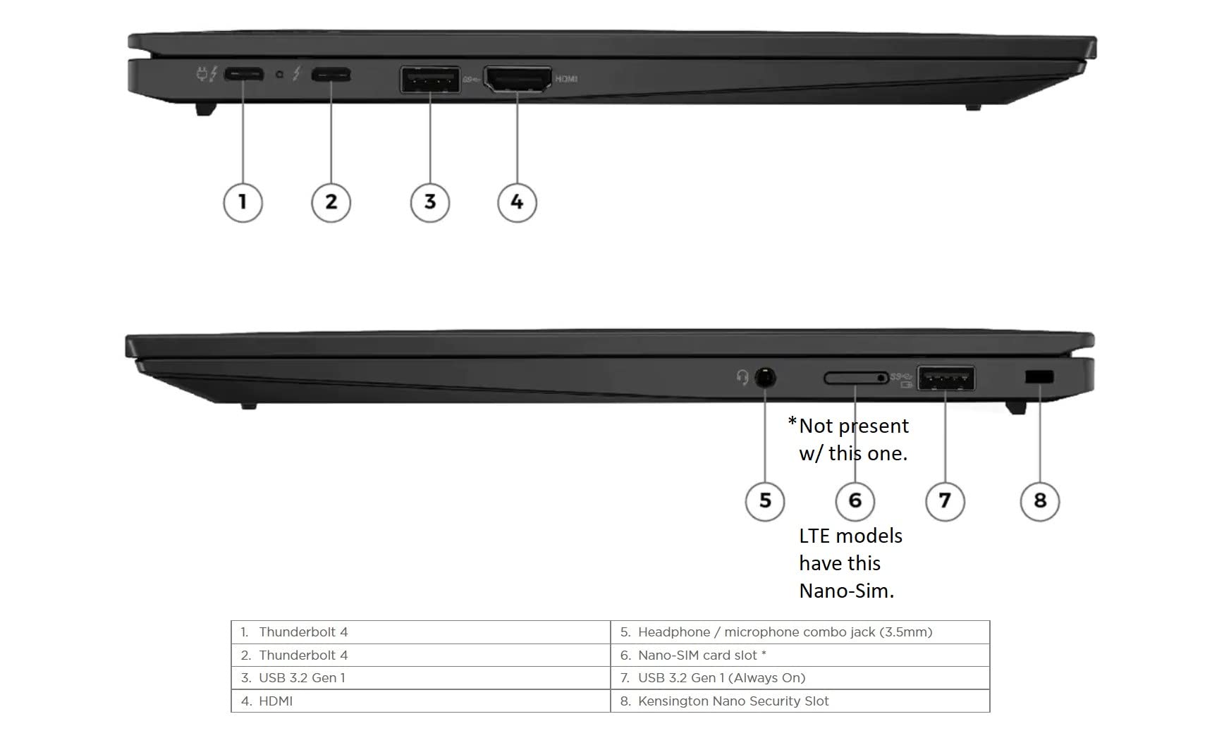 Lenovo Gen 10 ThinkPad X1 Carbon Laptop with Intel Core i5-1240P Processor, 14