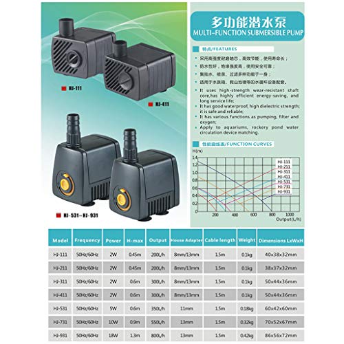 Forgun 5 Modes Submersible Water Fountain Pump Air Hydroponic for Fish Tank Aquarium