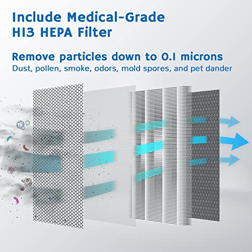 Airthereal H13 Medical Grade Ture HEPA Filter Replacement For Pure