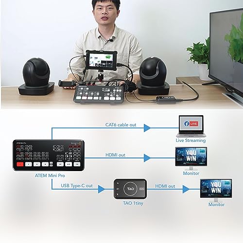 RGBlink UVC to HDMI Adapter 2.0, 4K USB cam to HDMI Compatible with
