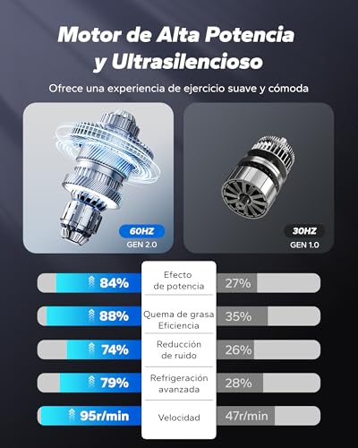 MERACH Elíptica de Escritorio para Casa, Mini Bicicleta Elíptica Eléctrica, Control Remoto, Pantalla, Alfombra Antideslizante, 12 Velocidades, Silenciador y Portátil