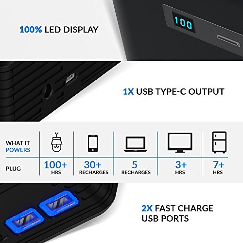 Portable AC Outlet Battery Pack by ChargeTech - 42000mAh 250W / 110V [6-16 Extra Hours for Most Laptops] - External Power Bank Charger for MacBooks, Laptops, Cameras, Camping, CPAP Machines [Black]