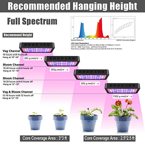 Grow Light 1200w Led Grow Lights For Indoor Plants Full Spectrum Led Grow Light With Uv Ir For Plant Grow Lights Indoor Veg And Bloom Power220w Pricepulse
