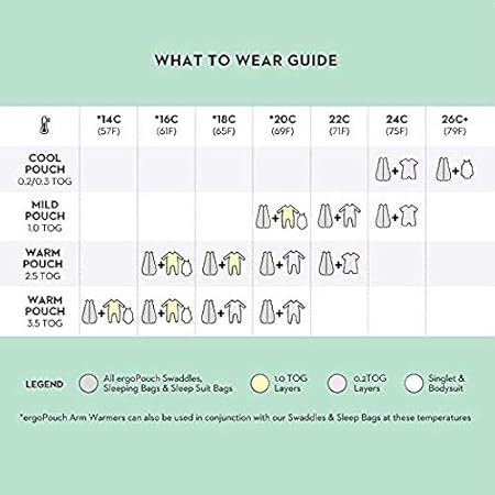 ergopouch 2.5 tog canada