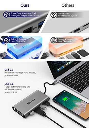 USB C Hub, UtechSmart 11 in 1 USB Type C Adapter with Gigabit Ethernet Port, Pd Type C Charging Port, 4K HDMI, VGA, SD TF Card Reader, 4 USB Ports and Audio Mic Port Compatible for MacBook [Upgraded] - Thumbnail 5