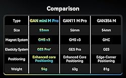 GAN Mini M Pro, 3x3 Stickerless Magnetic Cube 356