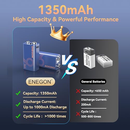 ENEGON 9V Rechargeable Battery 5000mWh (1350mAh) with Type-C Charging, Fully Charged in 3 Hours, LED Indicator, High-Capacity Li-Ion Battery