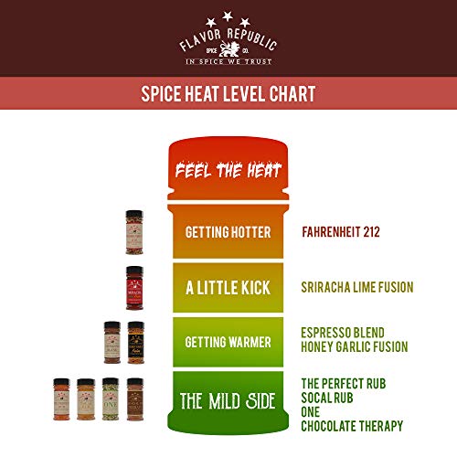 Sweet Cocoa Seasoning, Full-Bodied Mocha Powder Topping Spice Blend. Chocolate Therapy - Flavor Republic (4.8 oz) - Image 5