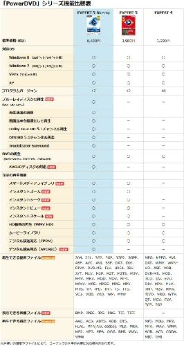 Amazon Co Jp Powerdvd Expert 5 Blu Ray ダウンロード ソフトウェア Amazon Co Jp Powerdvd Expert 5 Blu Ray ダウンロード ソフトウェア