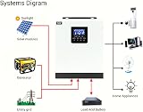 Karlak Solar Inverter 3000VA 2400W Pure Sine PWM 50A Solar Controller Auto view 6