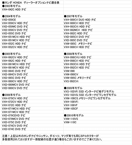 Amazon Co Jp Rn1237 Honda Nissan Mazda Daihatsu Suzuki Clarion Back Camera External Navigation Converter Adapter Wiring Honda Rca Rca Rca 004h Same Function Dealer Option Navigation System Car Bike Products