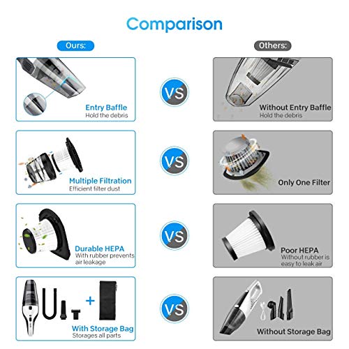 HOLIFE Handheld Vacuum Cordless, Car Vacuum Cleaner 4KPA Lightweight Hand Vac with 2200mAh Rechargeable with HEPA Filter Vacuum