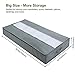 Lifewit Set of 2 Jumbo Nonwoven Fabric Underbed Storage Bags with Clear Window for Comforters, Blanket, Clothes, Grey