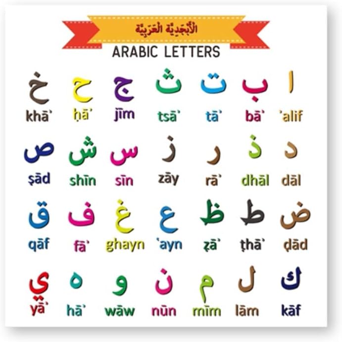 HYFBH Framework Wall Art Arabic Letters Alphabet Prints Educational Poster Nursery Canvas Painting Language Numbers Home Wall Decor-50x50cm with Frame