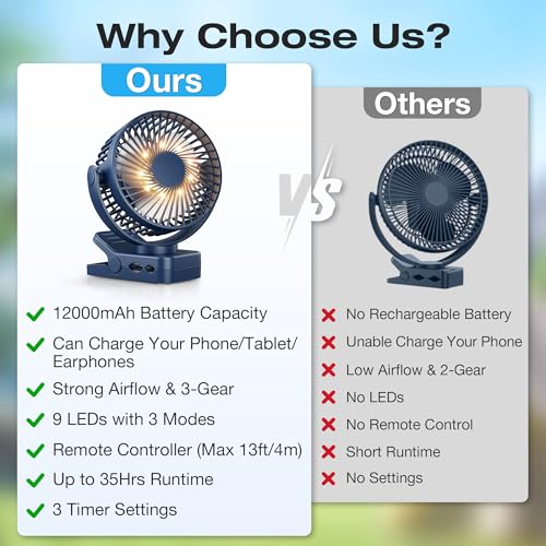 Orvyna USB Rechargeable Portable Fan 12000mAh 4 in 1 Magnetic Clamp Table Fan with Remote 3 Speeds LED Light Timer 360°, Desktop Fan for Car Camping Baby Cart, Blue