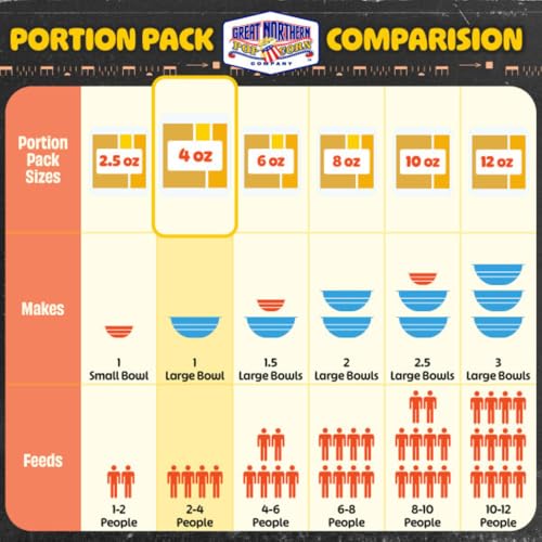 4OZ POPCORN MACHINE POPCORN PACKETS – ALL-IN-ONE MOVIE THEATER STYLE POPCORN KERNELS, SALT, AND OIL PACKS BY GREAT NORTHERN POPCORN (24 CASE)