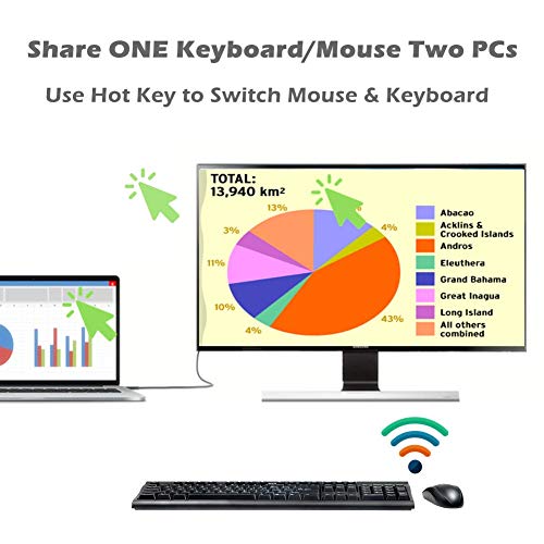 TECHTOO USB C Data Transfer Cable USB 2.0 Smart KM (Keyboard & Mouse) Easy Link Cable Driverless for Windows, Mac, Android Data Transferring from PC/Cell Phone to PC 6FT/2M