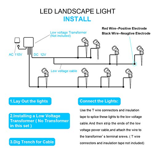 15W LED landscape light Outdoor Landscape Spotlights with Spike Stand 12V Low Voltage landscape lighting, IP66 Waterproof Garden Yard Trees Flags Pathway Lights Warm White(950LM, 3500K), 8pack