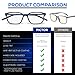 umizato Gaming Blue Light Glasses - Computer Screen Glasses for Men Women Teens, Slim, Featherlight and Comfortable - Made for All Day Wear at Work, Bluelight Light Sensitivity Glasses (PICTOR Blue)