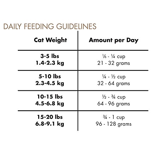 CANIDAE Grain Free PURE Elements Cat Dry Formula with Fresh Chicken, 10 lbs