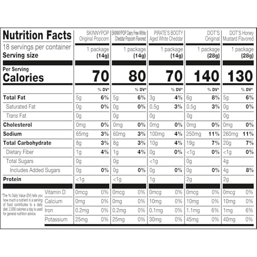 SKINNYPOP FAMILY FAVORITES VARIETY PACK, SKINNYPOP ORIGINAL AND DAIRY FREE WHITE CHEDDAR POPCORN, DOT’S ORIGINAL AND HONEY MUSTARD PRETZELS, PIRATE’S BOOTY, ON-THE-GO SNACKS, 0.5OZ AND 1OZ BAGS (18 COUNT)