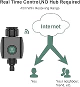 Woox Smart WIFI Water Timer for Garden, Remote APP Control Irrigation view 7